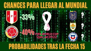 Las chances de clasificar al Mundial de cada selección  Fecha 15 Eliminatorias [upl. by Lednahs]