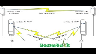 UBIQUITI NANOSTATION M5 TO LOCO M2 POWER UP WITH SINGLE POE AND HOW TO CONFIGURE INTERNET [upl. by Sears669]