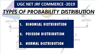 Class 1 TYPES OF PROBABILITY DISTRIBUTION IN STATISTICS STATISTICS NTA NET JRF COMMERCE [upl. by Federica]