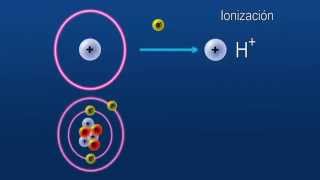 N Ionización y disociación [upl. by Eltsirhc]