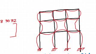 Multistorey Building Gravity Load AnalysisStiffness Method [upl. by Tyoh]