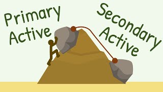 Primary Active Transport vs Secondary Active transport [upl. by Ayota]