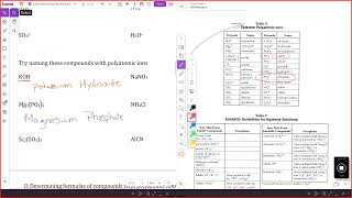 Bonding Lesson 07 Naming Binary Compounds w Polyatomic Ions [upl. by Yssirk]