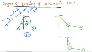 MOM KTU KINEMATIC PAIR AND DEGREES OF FREEDOM OF KINEMATIC PAIR [upl. by Kynan687]