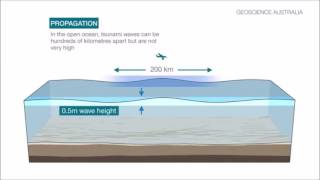 If La Cumbre Vieja Created a Mega Tsunami Edited amp Finished [upl. by Inat]