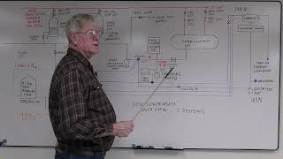 Hanford N Reactor  Condensate 15  Overview Whiteboard [upl. by Gabbie]