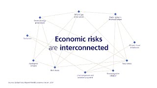 Navigating today’s economic risks [upl. by Ahsiat]