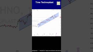 Time Technoplast Share Latest News  Time Technoplast Chart Analysis timetechno [upl. by Lokcin167]