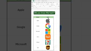 How to insert brand logos in excel excelshorts exceltips exceltricks shorts [upl. by Gladwin]