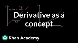 Derivative as a concept  Derivatives introduction  AP Calculus AB  Khan Academy [upl. by Aivart]