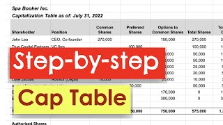 How To Create A Cap Table Capitalization Table Overview [upl. by Eeloj504]