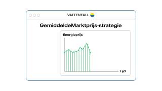 Gespreid energie inkopen op basis van een inkoopstrategie  Vattenfall Zakelijke Markt [upl. by Nehtiek]