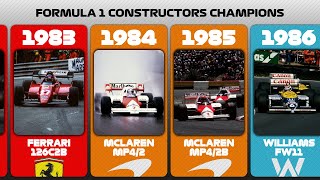 Formula One Constructor Champions 19582022 [upl. by Immij932]