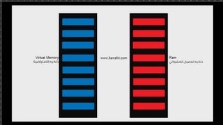 كيف تعمل virtual memory وكيفيه زيادتها بدون برامج والفرق بينها وبين ram [upl. by Nanon]