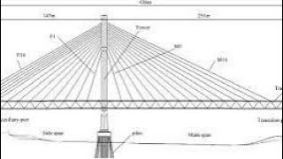 Cable Stayed Bridge Model [upl. by Hortense571]