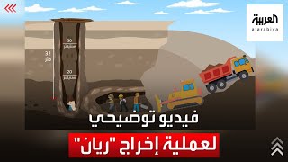 شاهد فيديو توضيحي لعملية إخراج الطفل ريان من البئر [upl. by Adiaz849]