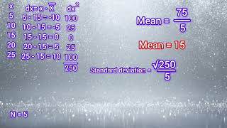 Coefficient of variation  simple series  statistics [upl. by Atnamas320]