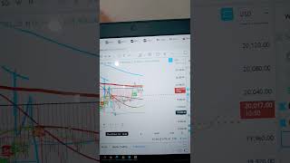 Technical Analysis Nasdaq SP500 spx Spy qqq 4th October 2024 [upl. by Laflam]