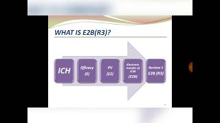 Pharmacovigilance guideline E2BR3 PART1 [upl. by Takken]