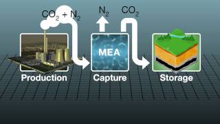 How carbon capture plant works [upl. by Emiline]