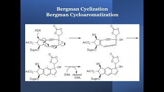 Bergman Cyclization  Bergman Cycloaromatization [upl. by Casimir742]