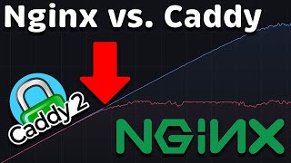 Nginx vs Caddy Performance [upl. by Cassius]