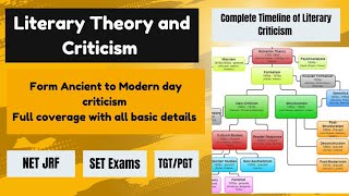 A Beginners Guide to Literary Theory and Criticism Exploring the Timeline of Key Movements [upl. by Eppilihp]