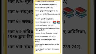 Top political science questions 🤔🤔⁉️⁉️SSCstanographer 💯💥gstrickquestionanswercivilssccgl2024💥 [upl. by Atilal]