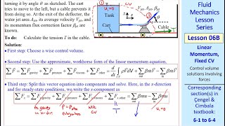 Fluid Mechanics Lesson 06B Linear Momentum Fixed CV [upl. by Ahsinahs]