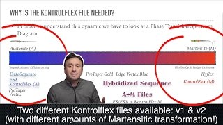 KontrolFlex File Martensitic Files vs Austenitic Files [upl. by Armyn]