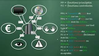 Le Cahier des Charges Fonctionnel CdCF [upl. by Niwdog913]