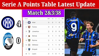 Serie A Points Table Latest Update Match 338la liga standings 202425All Team points table [upl. by Crescin]