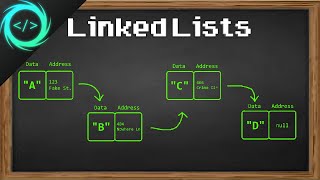 Learn Linked Lists in 13 minutes 🔗 [upl. by Yug]