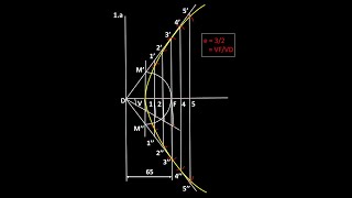 HYPERBOLA using Eccentricity method [upl. by Wilde]