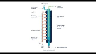 Calix Calciner  How it works [upl. by Fritze]