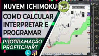 Nuvens Ichimoku  Indicador Programação Profitchart [upl. by Charo59]