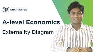 Externality Diagram  Alevel Economics  OCR AQA Edexcel [upl. by Kcirrez]