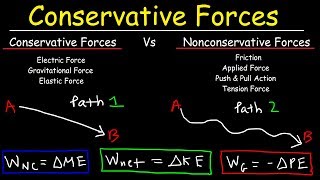 Conservative amp Nonconservative Forces Kinetic amp Potential Energy Mechanical Energy Conservation [upl. by Christabelle979]