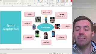 Sports Supplements Explained  Leaving Cert PE [upl. by Jezreel]