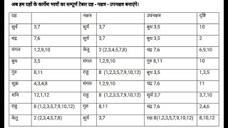 KP ASTROLOGY ONLINE CLASS HOUSE SIGNIFICATIONS [upl. by Vasilek]