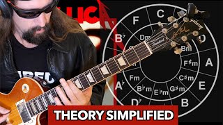 Music Theory In 30 Minutes [upl. by Knight352]