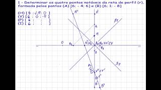 AULA 8  GEOMETRIA DESCRITIVA  PONTOS NOTÁVEIS DA RETA  RETA DE PERFIL  EXERCÍCIO  ÉPURA [upl. by Reinaldo]