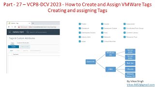 VCP8DCV 2023  Part27  How to Create and Assign VMWare Tags [upl. by Shaun]