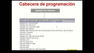 Programación de Torno CNC en WinUnisoft 1 de 5  Interpolación lineal [upl. by Leila]