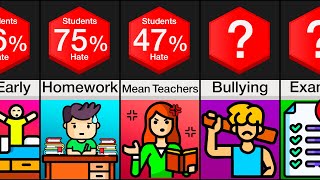 Comparison Why Students Hate School [upl. by Llednor623]