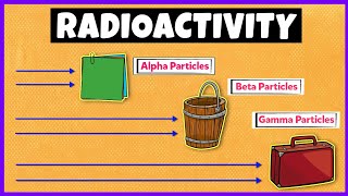 Radioactivity Alpha Beta and Gamma Radiations [upl. by Idorb]