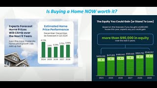 Is The Housing Market Good Now  Phoenix Metro Housing Market News [upl. by Notsgnal]