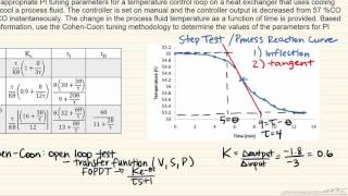 CohenCoon Tuning Process Reaction Curve [upl. by Etnomed]