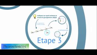 Comment nommer des molécules  les alcanes [upl. by Alam]