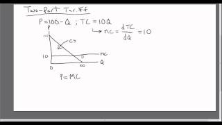 Economics of the TwoPart Tariff or Twopart Pricing Strategy [upl. by Henrique222]